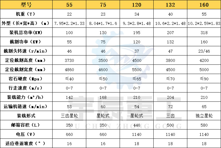 小型掘進機技術參數(shù)