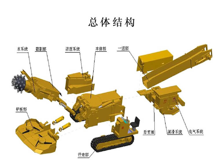 阜陽市掘進機液壓系統(tǒng)及電氣系統(tǒng)的特點